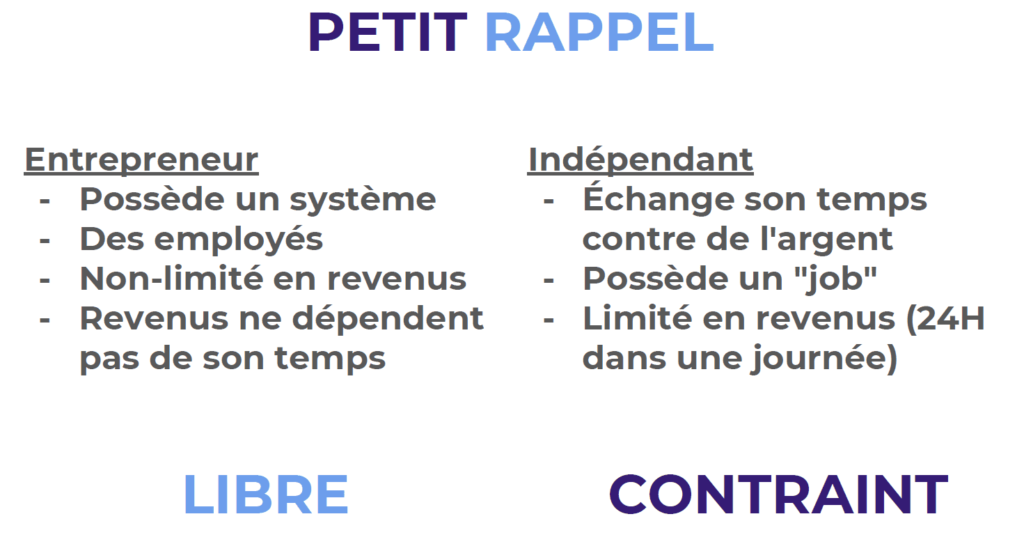 La différence entre un entrepreneur et un indépendant