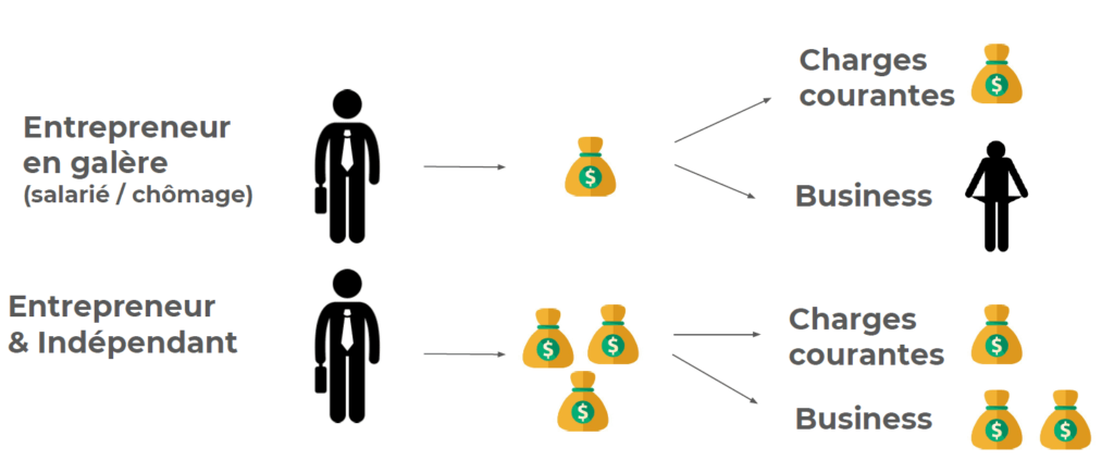 Le manque de rentabilité signifie la mort de votre entreprise