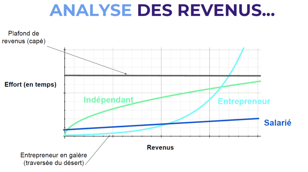 Le meilleur des deux mondes entre le freelancing et l'entrepreneuriat